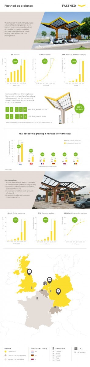 infographic